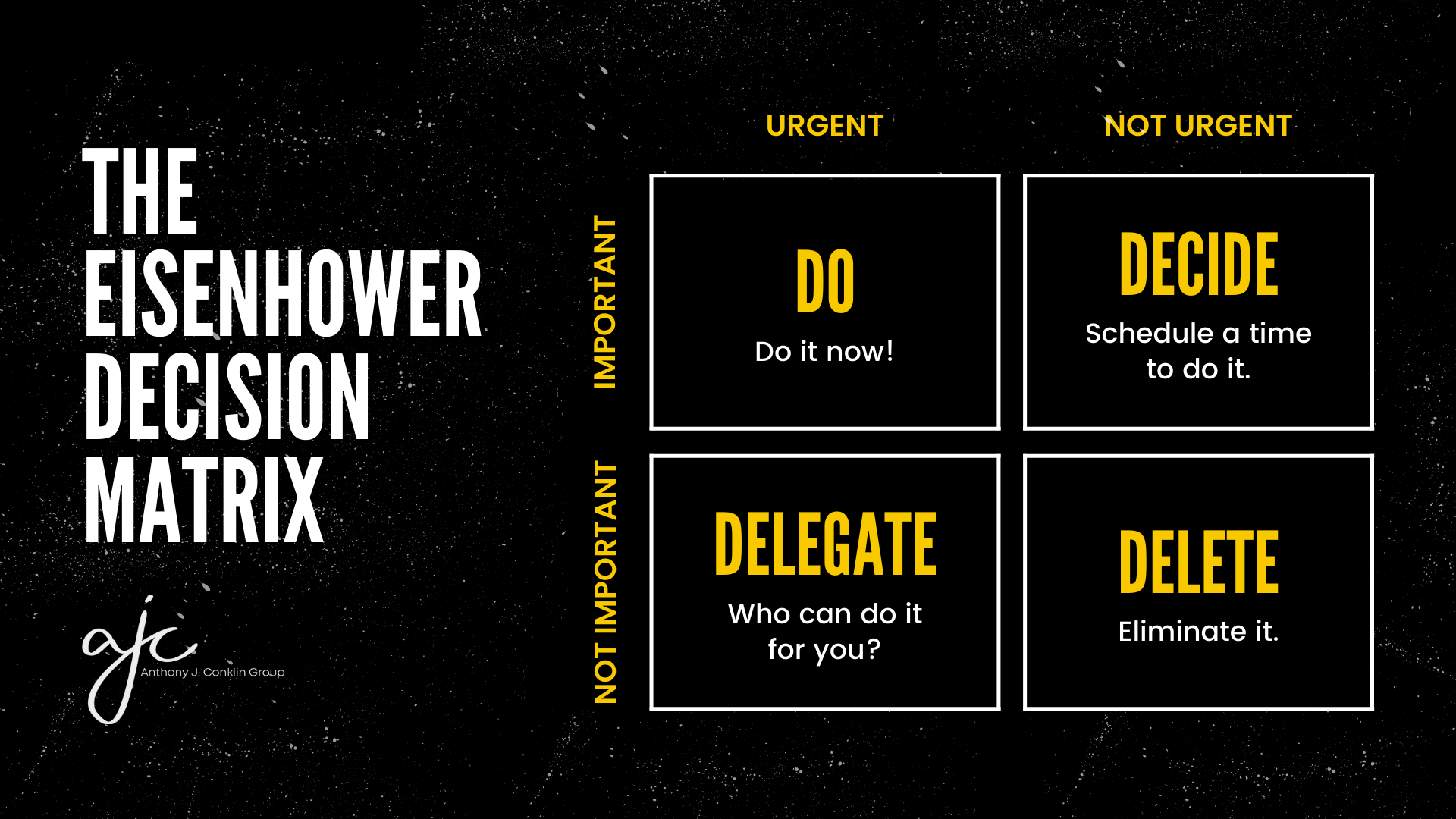 How the Eisenhower Decision Matrix Helps Solar Sales Pros Prioritize ...